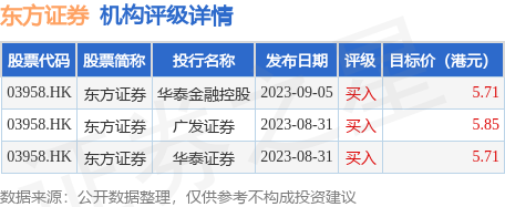 东方证券沈阳(东方证券沈阳张科)
