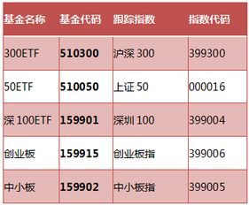 证券公司税率(证券公司税率最低的是哪家)