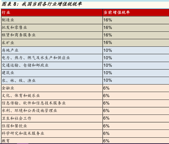 证券公司税率(证券公司税率最低的是哪家)