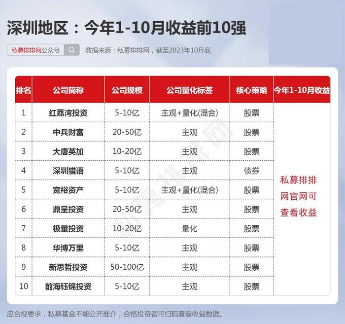 证券类招聘(证券行业招聘)