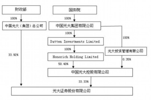 光大证券自营(光大证券自营交易人员公示)
