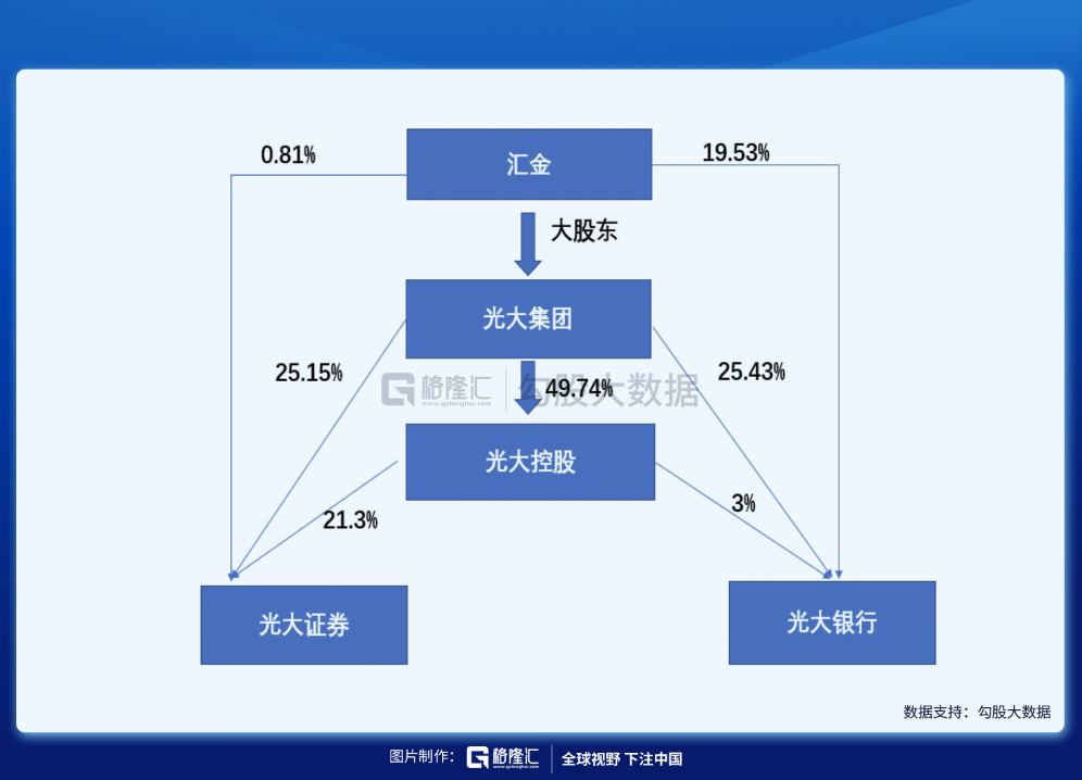光大证券自营(光大证券自营交易人员公示)
