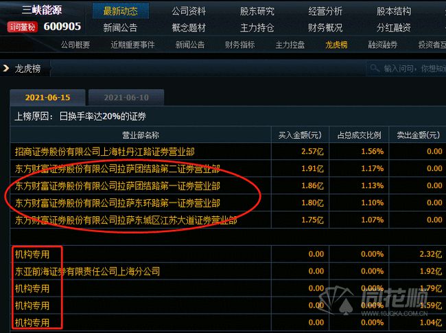 拉萨证券公司(拉萨证券公司公司排名)