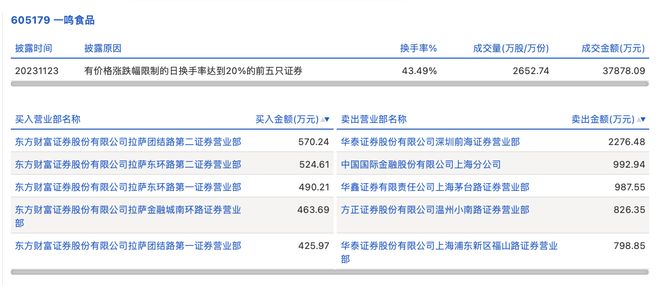 拉萨证券公司(拉萨证券公司公司排名)