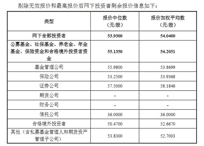 东海证券股票(东海证券股票结构)