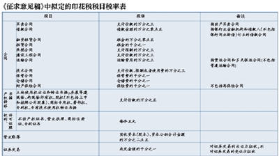 证券公司税率(证券公司所得税税率)