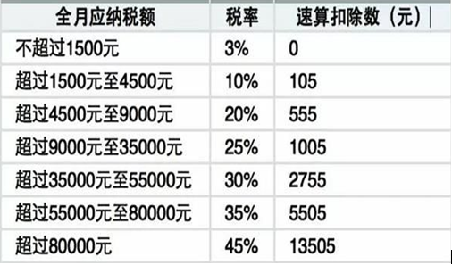 证券公司税率(证券公司所得税税率)