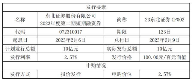 东北证券2(东北证券2023校招及工资待遇)