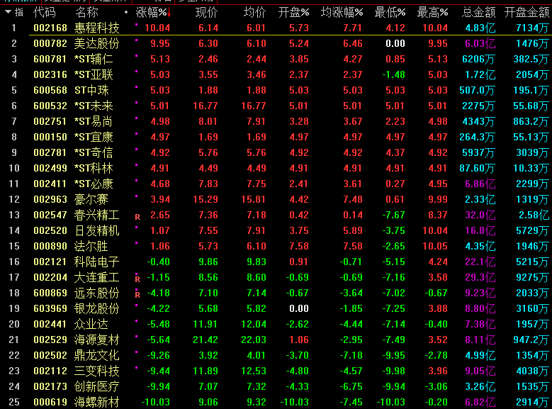 东方证券价格(东方证券价格查询)