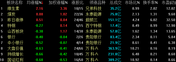 广东证券之星(证券之星官方网)