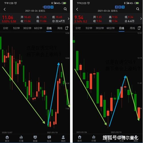 证券量化是什么(证券量化交易软件)