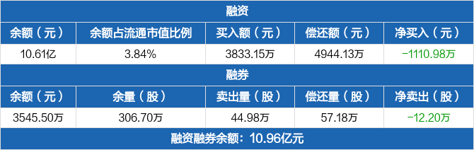 镇江国联证券(镇江国联证券学生上班待遇怎么样)