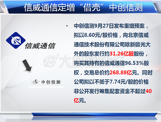银河证券ipo(银河证券ipo项目)