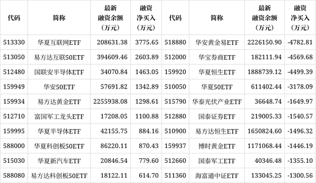 广发证券余额(广发证券余额理财)