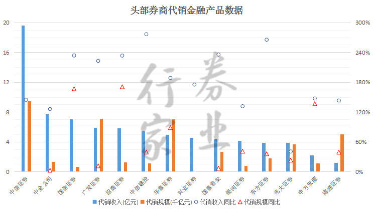广发证券余额(广发证券余额理财)