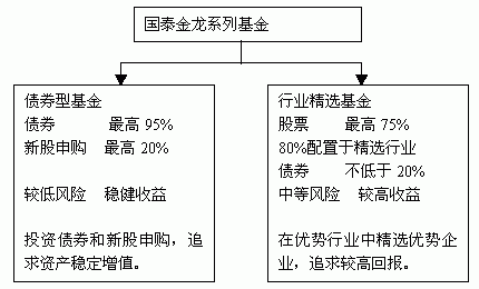 银丰证券投资基金(银丰证券投资基金是国企吗)