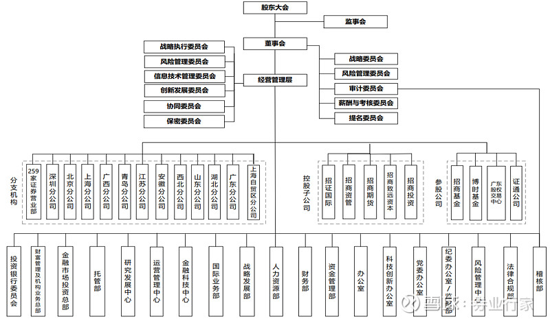 证券系统架构(证券交易系统架构)