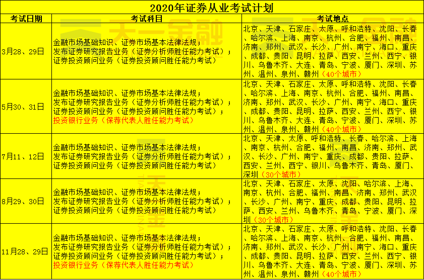 证券考试几科(证券考试几科取证)