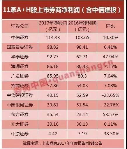 银河证券ipo(银河证券IPO能力)