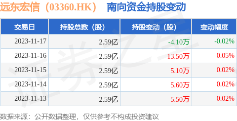 宏信证券开户(宏信证券开户优势)