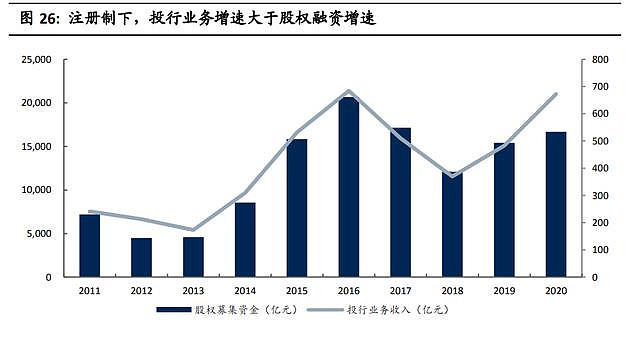 证券行业部门(证券行业部门职责)