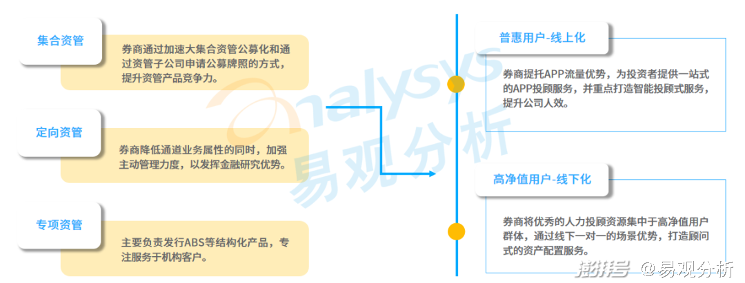 证券行业部门(证券行业部门职责)