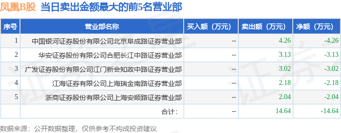 平安证券b股(平安证券B股开户流程)