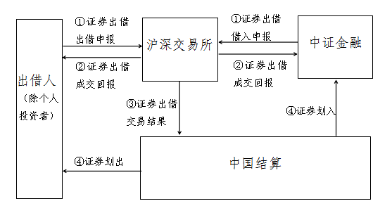 证券转户手续(证券转户需要什么资料)