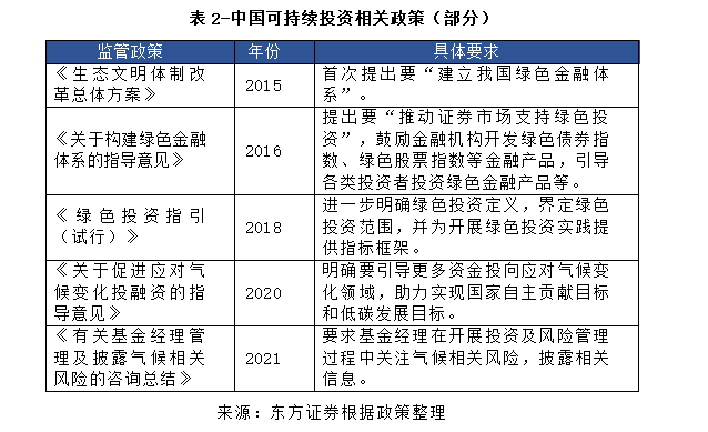 证券投资理念(证券投资理念有哪些)
