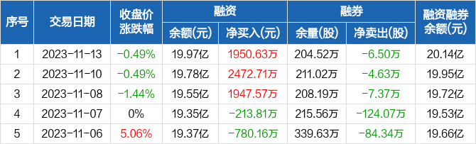 财通证券代码(财通证券金融机构代码)