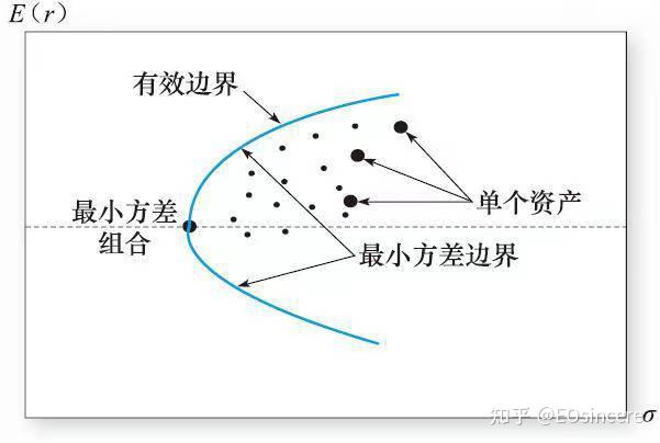 证券组合选择(证券组合的选择)