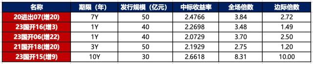 中山证券债券(中山证券债券融资 黄)