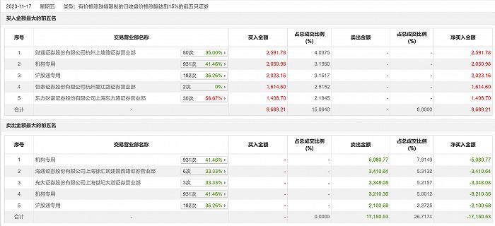 海宁财通证券(海宁财通证券营业部地址)