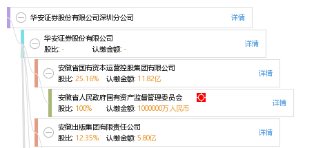 上海华安证券(上海华安证券营业部)