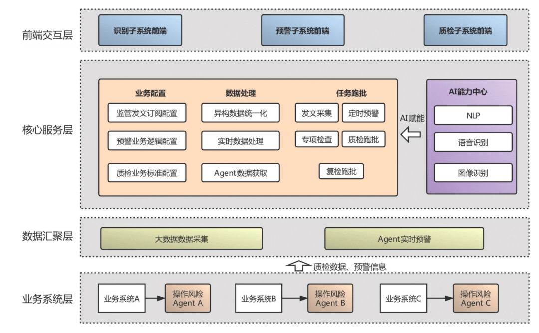 证券系统架构(证券系统架构有哪些)