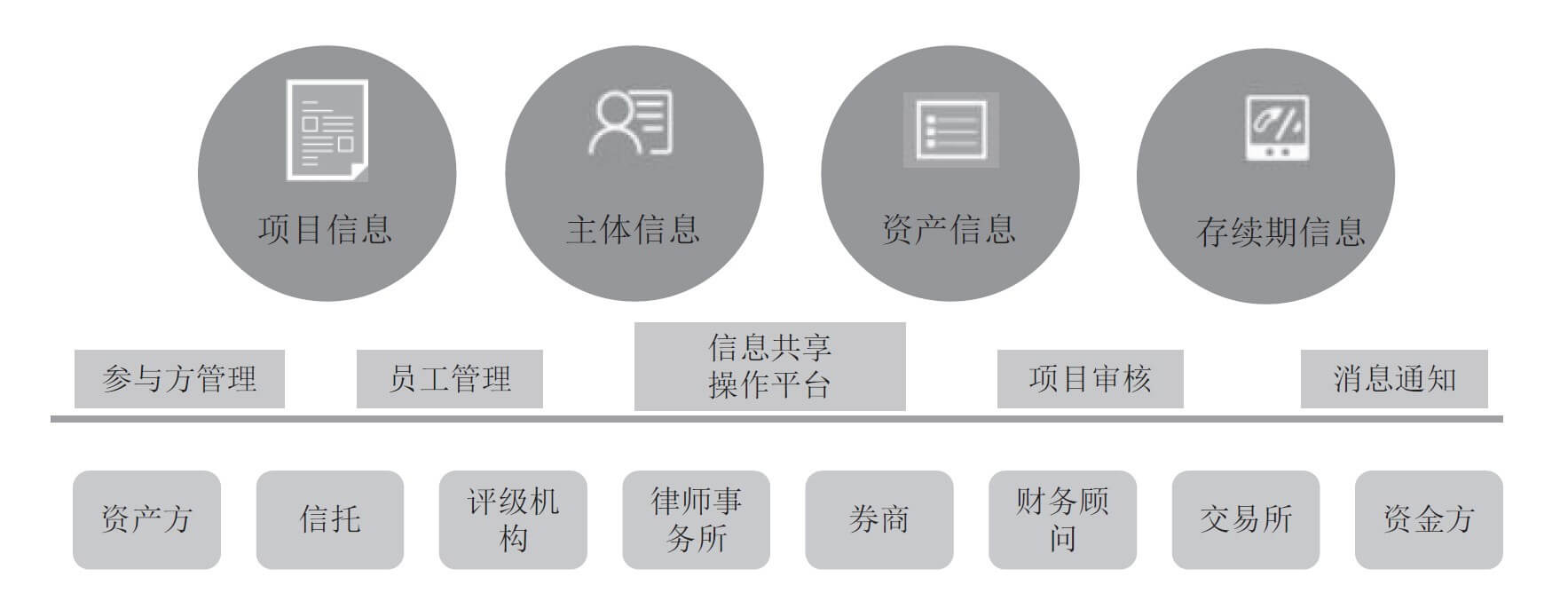 证券系统架构(证券系统架构有哪些)