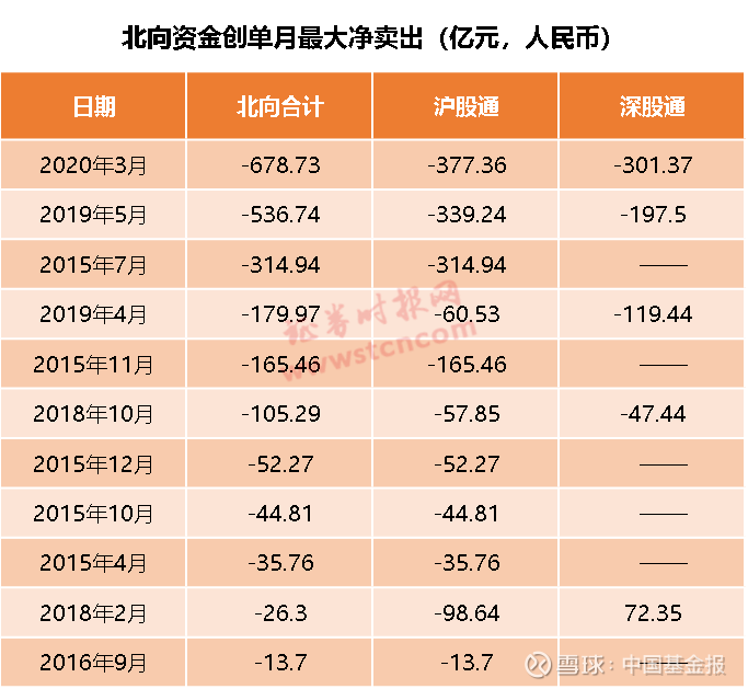 证券市场排名(证券市场排名前十名)
