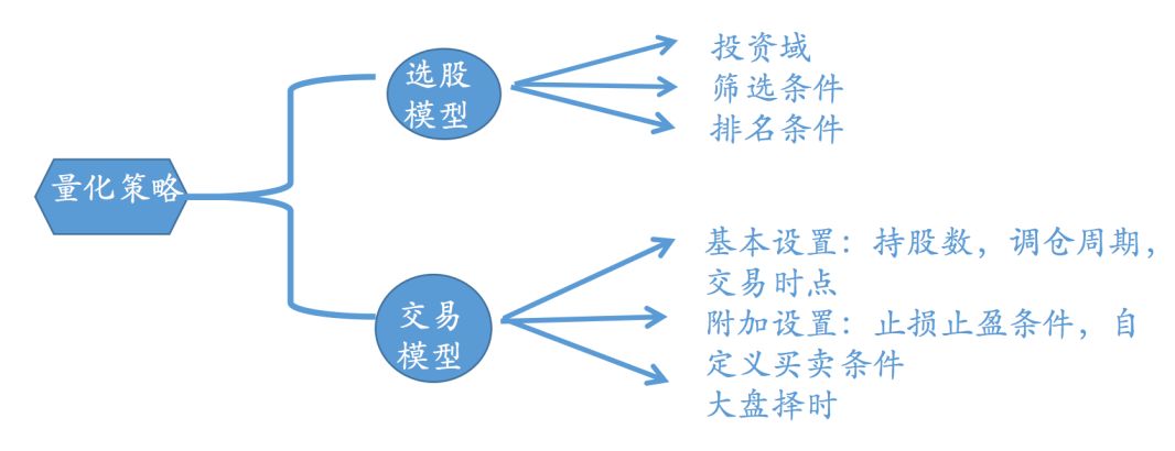 证券量化是什么(证券量化交易系统)