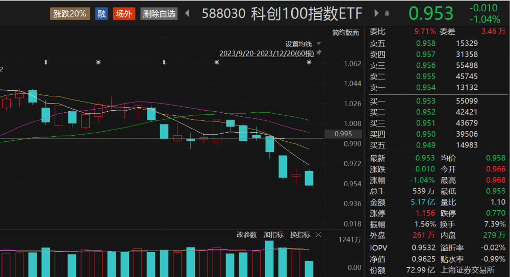 广东博众证券(广东博众证券投资咨询收费套路深!就是骗你血汗钱的)