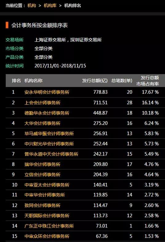 中国证券发行(中国证券发行市场监管对证券业发展的影响)