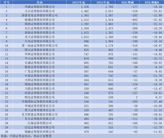 申银证券官网(申银证券热线电话)