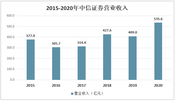 证券公司月薪(证券公司月薪15000 还有别的奖金吗)