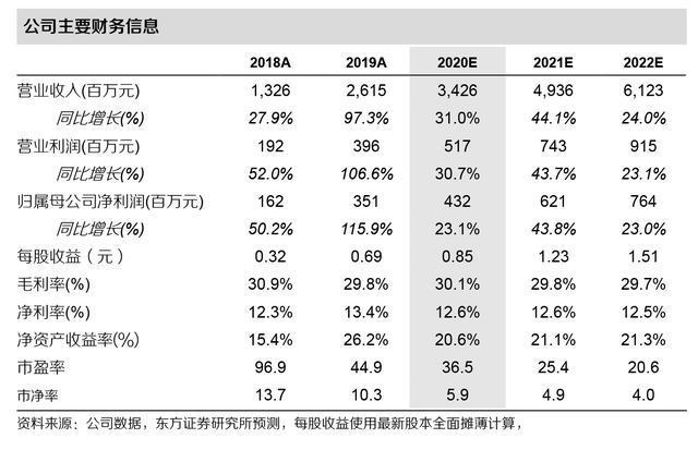 东方证券价格(东方证券最高涨价到多少钱?)