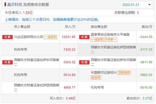 西安兴业证券(西安兴业证券公司地址)