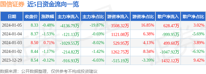 国信证券工资(国信证券工资组成)