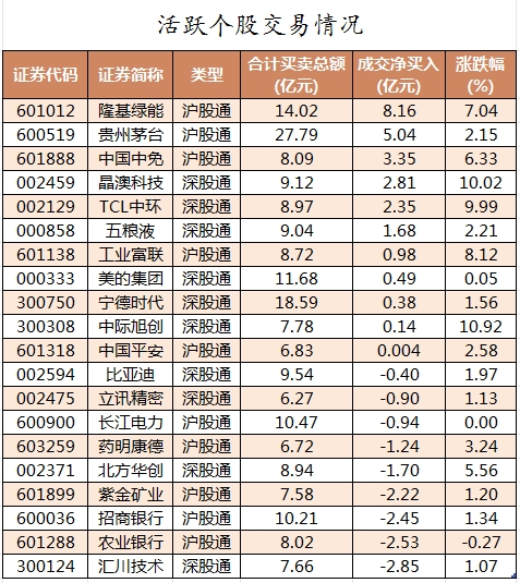 郑州广发证券(郑州广发证券营业部地址)