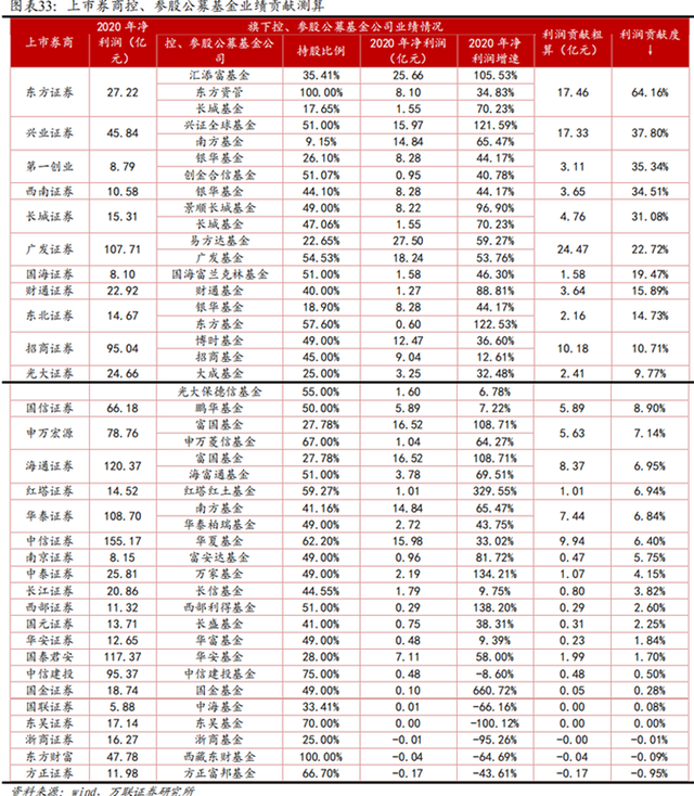 东方证券价格(东方证券价格查询网)
