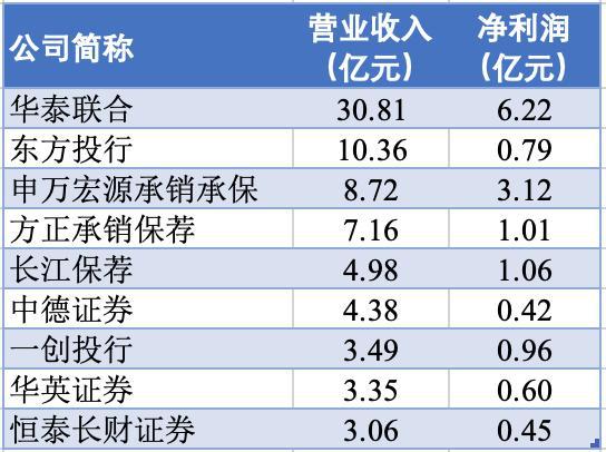 东方证券价格(东方证券价格查询网)
