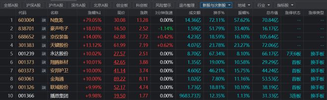 博实证券(博实股票查询)