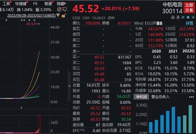 杭州湘财证券(湘财证券浙江分公司)